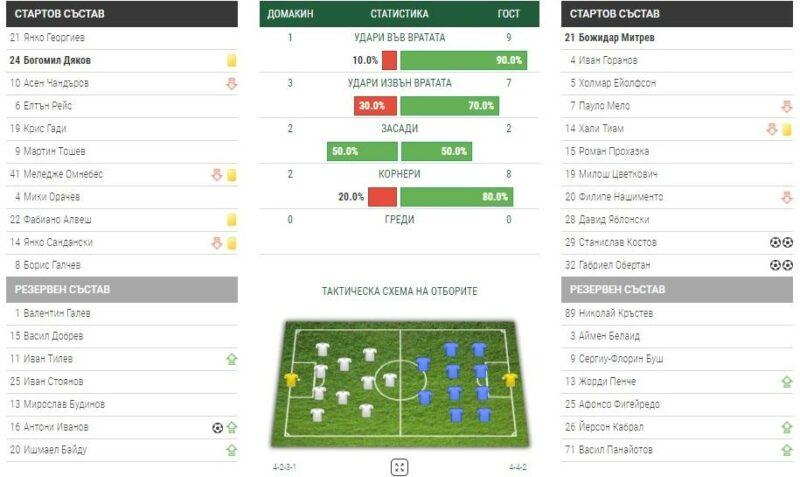 Без име 5 Без име 5