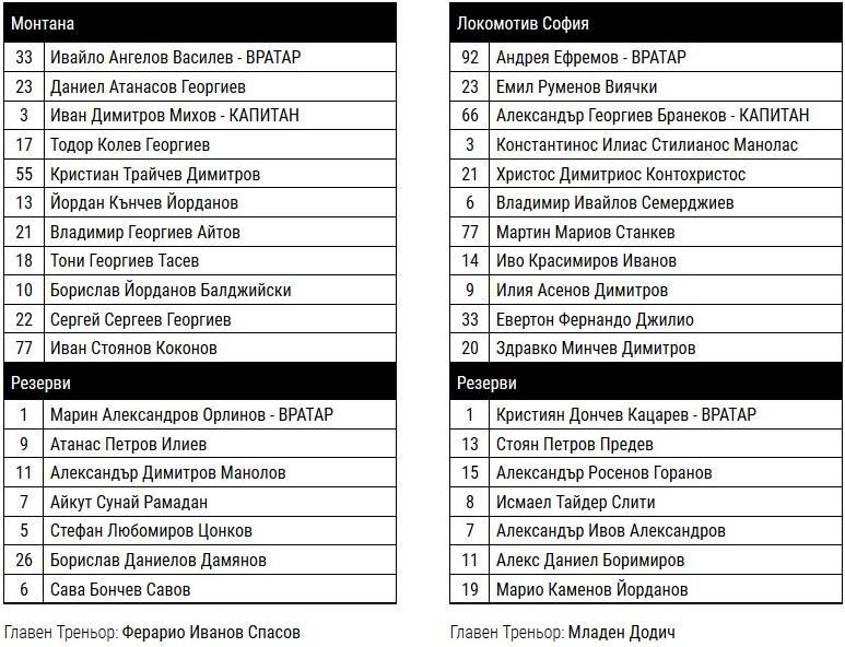 Без име 1 Без име 1