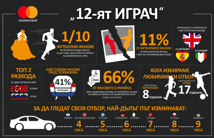 Mastercard_12-yat igrach_Infographic