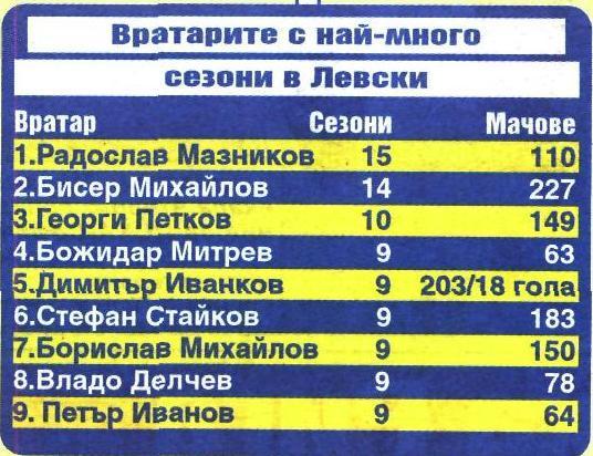 1 4