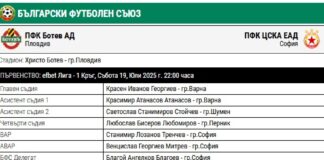 botev cska