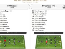 levski slavia