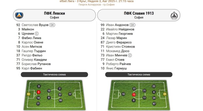 levski slavia levski slavia