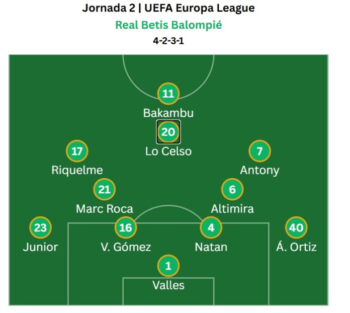 betis