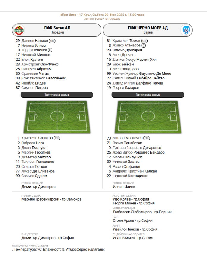 BOTEV CHERNOMORE BOTEV CHERNOMORE