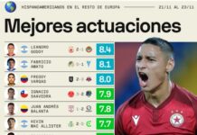 Кошмара сложи Мауро Икарди в малкия си джоб godoy