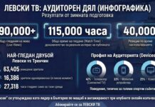 Levski TV Infographic