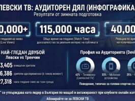 Levski TV Infographic