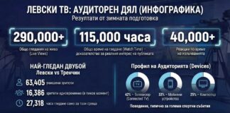 Levski TV Infographic