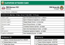 Монтана – Ботев Пд (СЪСТАВИ) montana botev