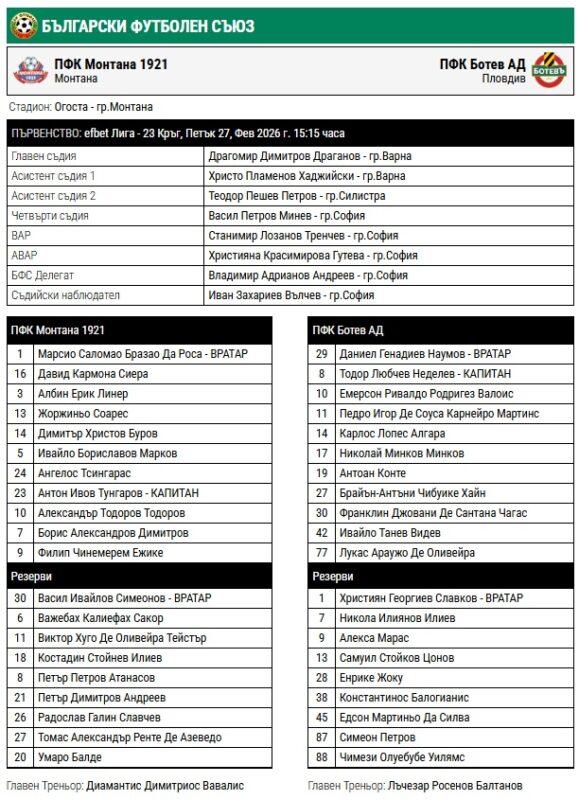 montana botev montana botev