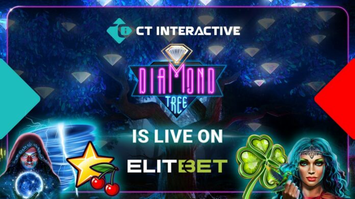 CTi Elitbet HD CTi Elitbet HD